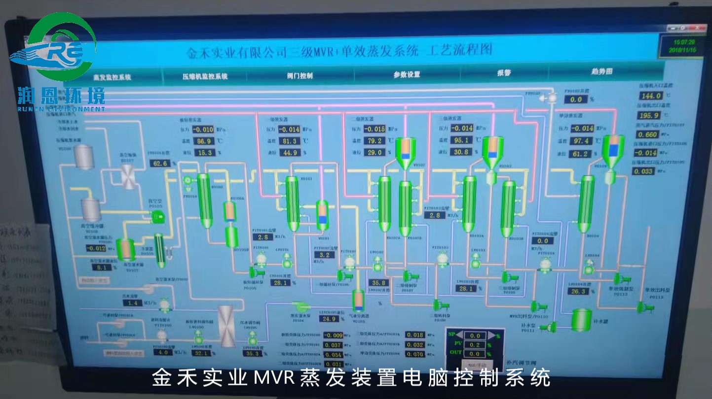 MVR电脑控制操作界面